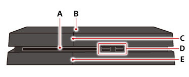 Avant de la console. Étiquettes A à E en partant du coin supérieur gauche.