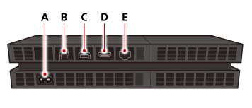 Arrière de la console. Étiqueté de A à E à partir de la gauche.