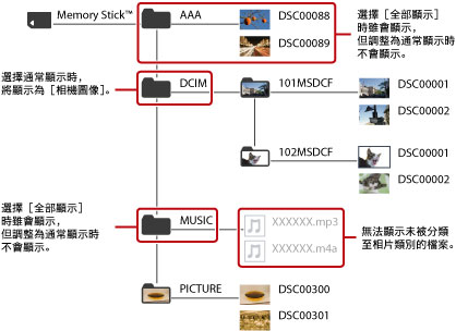 顯示屬於相片類別的所有資料夾和影像檔案。