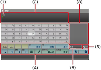 鍵盤畫面。從左上角開始標記1到6。