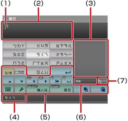 小鍵盤畫面。從左上角開始標記1到7。