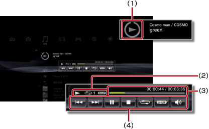 小型操作介面顯示。從上方開始標記1到4。
