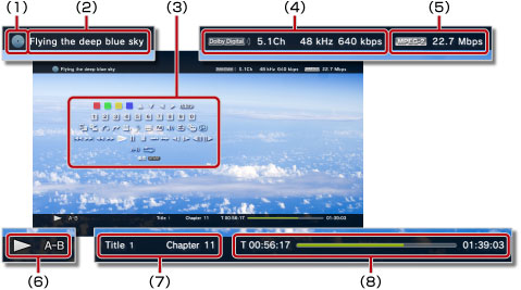 播放影像時的狀態/資訊顯示。從左上角開始標記1到8。