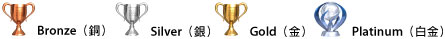 等級從最高級開始依序為白金、金、銀、銅。