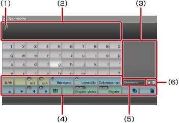Tastatur-Bildschirm. Gekennzeichnet mit 1 bis 6, beginnend oben links.