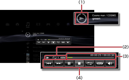 Miniatur-Bedienfeldanzeige. Gekennzeichnet mit 1 bis 4, beginnend oben.