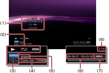 Status-/Informationsanzeige während der Musikwiedergabe. Gekennzeichnet mit 1 bis 8, beginnend links.
