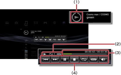 Mini-kontrolpanel display. Mærket 1 til 4 startende fra oven.