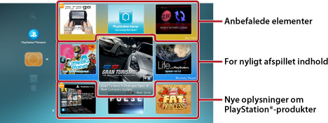 Skærmen What's New. Mærket fra oven, Anbefalede emner, Nyligt afspillet indhold, Nye oplysninger om PlayStation-produkter.