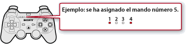 Ilustración del indicador del puerto en la parte superior del mando. Cuando se asigna un quinto mando, se iluminan los indicadores de los puertos 1 y 4