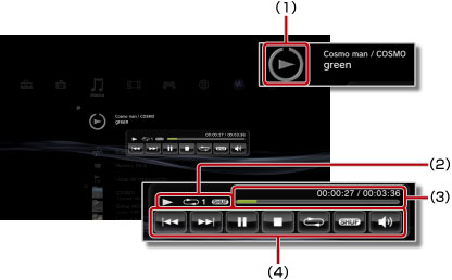 Pantalla del panel de control en miniatura. Con etiquetas del 1 al 4, dispuestas empezando desde la parte superior.