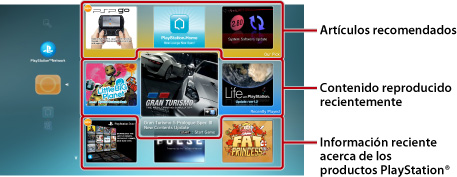 Pantalla Novedades. Con etiquetas dispuestas empezando desde la parte superior, Elementos recomendados, Contenido reproducido recientemente e Información nueva sobre productos de PlayStation.