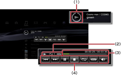 Minikokoinen ohjauspaneelinäyttö. Merkinnät 1–4 ylhäältä alkaen.