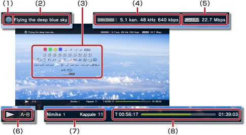 Tila-/tietonäyttö videon toiston aikana. Merkinnät 1–8 vasemmasta yläkulmasta alkaen.
