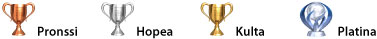 Pokaalien luokat korkeimmasta alkaen ovat platina, kulta, hopea ja pronssi.
