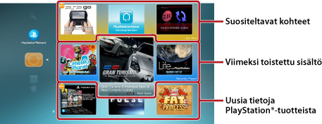 What's New -näyttö. Ylhäältä luetellen Suositellut kohteet, Viimeksi käytetty sisältö, Uusia tietoja PlayStation-tuotteista.