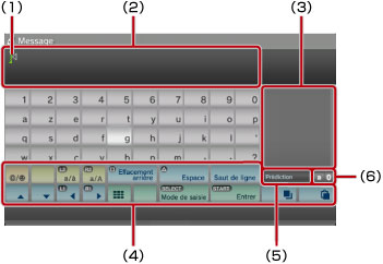 Écran du clavier. Indications de 1 à 6 en partant du coin supérieur gauche.