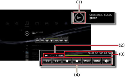Affichage du panneau compact de commande. Indications de 1 à 4 en partant du haut.