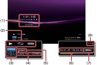 Affichage d'état/informations pendant la lecture de musique. Indications de 1 à 8 en partant de la gauche.
