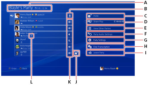 派對的畫面。由右上起順時針依序為A到L。