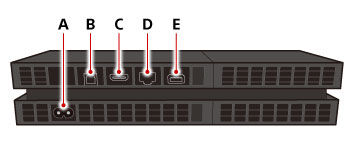 主機背面。由左上起依序為A到E。