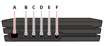 Rückseite der Konsole. Von links nach rechts mit A bis F gekennzeichnet.