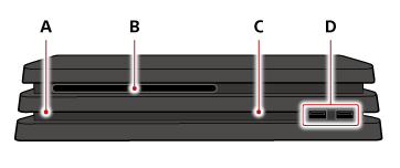 Vorderseite der Konsole. Von links nach rechts mit A bis D gekennzeichnet.