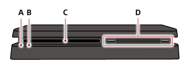 主機正面。由左起依序為A到D。