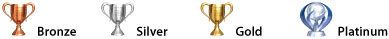 Peringkat mulai dari yang tertinggi yaitu Platinum, Gold, Silver, dan Bronze.