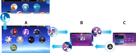 Screen transition diagram. Labeled A through C starting from the left.