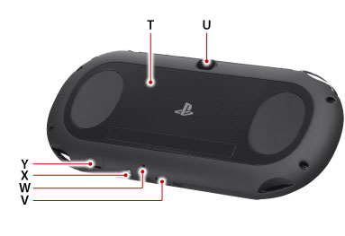 Back of system. Labeled T through Y clockwise starting from the top left.