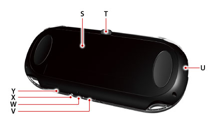 Back of system. Labeled S through Y clockwise starting from the top left.