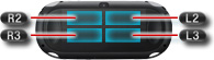 Back of system divided into quarter sections, buttons assigned on the L button side starting from the top are L2/L3, buttons assigned on the R button side starting from the top are R2/R3.