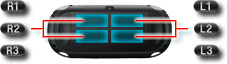 Back of system divided into quarter sections, buttons assigned on the L button side are L1/L2/L3, buttons assigned on the R button side are R1/R2/R3.