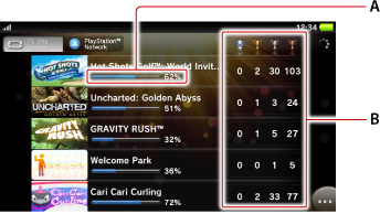 Skærm der viser trophy-oplysninger, som er gemt på dit PS Vita-system. Mærket A og B startende fra toppen.