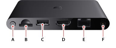 본체 뒷면. 왼쪽부터 A에서 F까지.