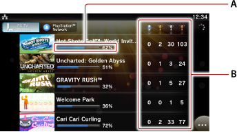 保存在PS TV的獎盃資訊畫面。由上起依序為A到B。