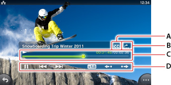 Videoknappar. Märkta A till D med början uppifrån.
