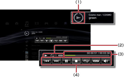 Display del pannello di controllo mini. Legenda da 1 a 4 partendo dall'alto.