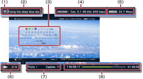 Display dello stato/informazioni durante la riproduzione di video. Legenda da 1 a 8 partendo dalla parte sinistra in alto.