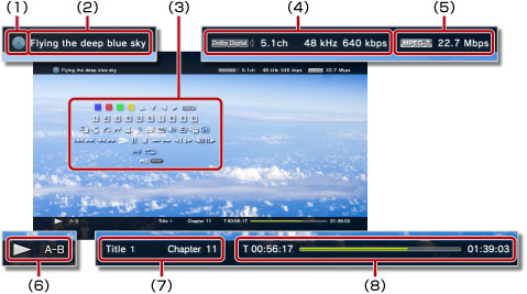 再生中の状態／情報の表示。左上から順に1から8まで。