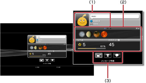 プロフィールの画面。左上から順に１から3まで。