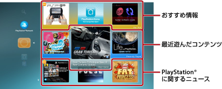 What's Newの画面。上から順におすすめ情報、最近遊んだコンテンツ、PlayStationに関するニュース。