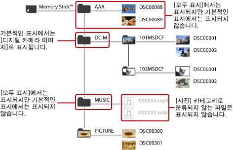 포토갤러리에 속한 모든 폴더와 이미지 파일이 표시됩니다.