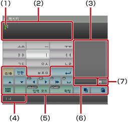 미니 키보드 화면. 왼쪽 위에서부터 1에서 7까지.