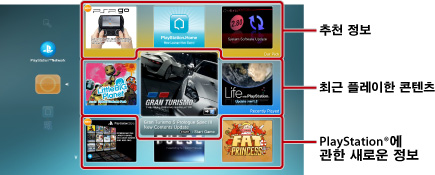 What's New 화면. 위에서부터 추천 정보, 최근 플레이한 콘텐츠, PlayStation에 관한 새로운 정보 순으로.