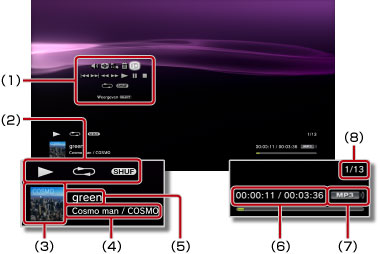 Status-/informatieweergave tijdens het afspelen van muziek. Vanaf links gelabeld van 1 tot 8.