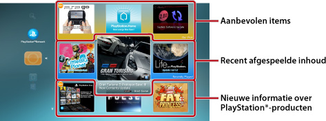 Scherm 'Wat is er nieuw?'. Vanaf bovenaan gelabeld, Aanbevolen items, Recent afgespeelde inhoud, Nieuwe informatie over PlayStation-producten.