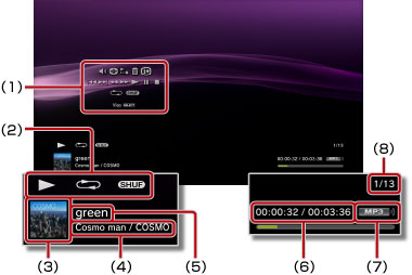 Status-/informasjonsvisning ved avspilling av musikk. Merket med 1 til og med 8, med start fra venstre.