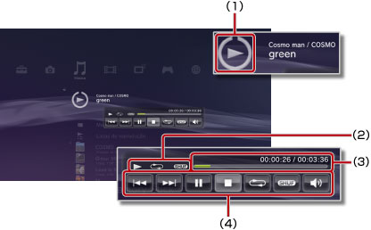 Exibição do painel de controle de tamanho reduzido. Identificado de 1 a 4 começando na parte superior.
